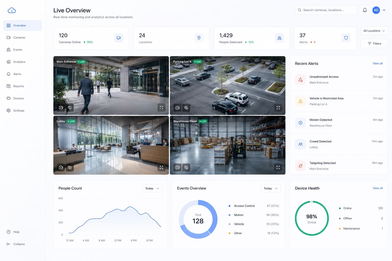 Ultra Privé Security cloud dashboard showing a live multi-camera analytics view